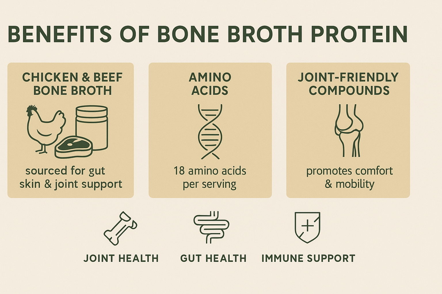 Bone Broth Protein supplement with chicken and beef collagen to support gut health, joints, skin, and amino acid nourishment.