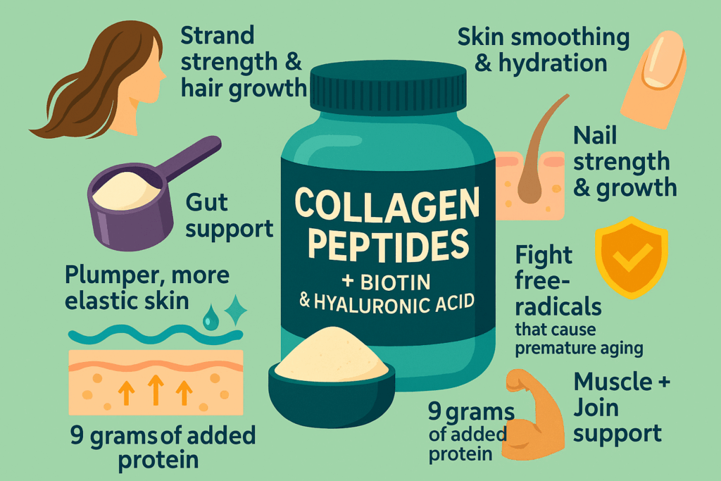 “Collagen peptides with biotin and hyaluronic acid benefits — hair growth, nail strength, skin hydration, and joint support infographic.”